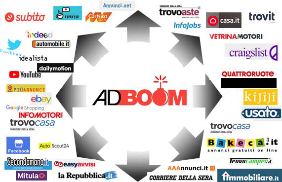 Pubblicazione Multipla Annunci Adboom